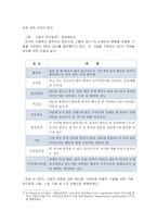 레포트_학습자개인차와교육 유아의 기질(EBS, 2017) : 아기성장보고서 제5편 육아의 키워드 기질 영상을 감상한 후 성격에 대한 자신의 생각과 교육에 대한 시사점 정리하기-3