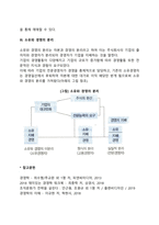 주식회사의 특징(유한책임제도, 자본의 증권화제도, 소유와 경영의 분리)-3