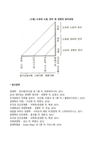 기업의 지배구조에 대해 설명하시오 또한 지배구조를 이루는 각 주체들의 정의 및 역할에 대해 서명하고 주체들간 관계에 대해 설명하시오-6