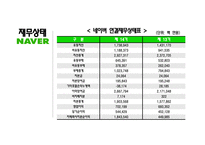 경쟁기업전략비교 - 네이버 VS 다음-7