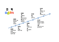 경쟁기업전략비교 - 네이버 VS 다음-13