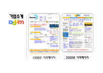 경쟁기업전략비교 - 네이버 VS 다음-14