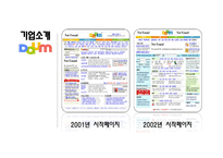 경쟁기업전략비교 - 네이버 VS 다음-15