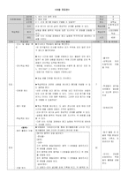 수업 지도안 중3 여러가지 화학 반응-중화 반응-1