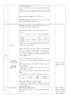 수업 지도안 중3 여러가지 화학 반응-중화 반응-2
