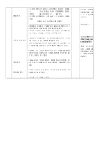 수업 지도안 중3 여러가지 화학 반응-중화 반응-3