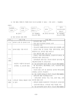 역사를 통한 창의적체험활동 수업설계 및 시연-3