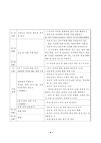 역사를 통한 창의적체험활동 수업설계 및 시연-4
