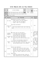 국어과 예절교육 관련 교수-학습 과정안 (기분을 말해요)-20
