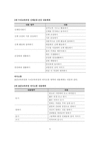 표준보육과정과 누리교육과정의 구성체계와 구성방향 비교-5