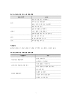 표준보육과정과 누리교육과정의 구성체계와 구성방향 비교-6