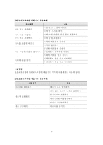 표준보육과정과 누리교육과정의 구성체계와 구성방향 비교-7
