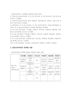 표준보육과정과 누리교육과정의 구성체계와 영역별 내용에 대해 서술하고-3