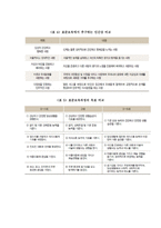 표준보육과정과 누리교육과정의 구성체계와 영역별 내용에 대해 알아보고 두 교육과정을 비교하여 설명하시오-6