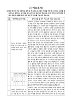 2020 연세대학교 수시모집 중어중문학과 특기자전형(어문학인재) 합격자소서(대학4년+대학원2년 전액장학) + 면접사례 및 후기-2
