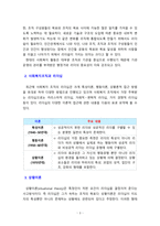 [사회복지행정론] 사회복지 조직의 리더십 이론 가운데 상황이론을 설명하고 보다 효율적인 리더십에 대한 개선방향을 제시하시오-3