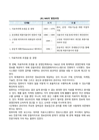 [MIS의 발달과정] 경영정보시스템의 개념과 변화-3