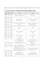 성인간호학 case - Acute Appendicitis (급성 충수염), Pneumothorax (기흉)-4