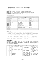 성인간호학 case - Hydronephrosis, Heart failure-3