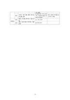 성인간호학 case - Hydronephrosis, Heart failure-4