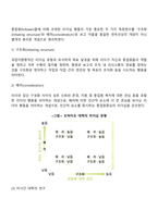 리더십의 의의, 특성이론과 행위이론의 개념을 비교 설명하고, 두 이론 중 어떤 이론이 더 현실적인지에 대해서 기술하시오-10