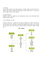 직무분석에 대하여 설명-3
