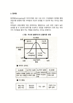 허시와 블랜차드의 리더십 상황이론을 설명하라-3