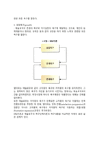동기부여의 내용이론에 대해 설명하시오-5