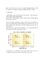 리더십의 의의, 특성이론과 행위이론의 개념을 비교 설명하고 두 이론 중 어떤 이론이 현실적인지에 대해서 기술하시오-7