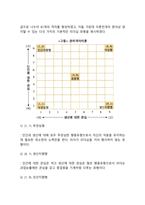 리더십의 의의, 특성이론과 행위이론의 개념을 비교 설명하고 두 이론 중 어떤 이론이 현실적인지에 대해서 기술하시오-9