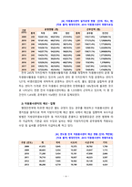 [자원봉사론] 우리나라 자원봉사센터의 현황과 문제점 및 개선방안에 대해 작성하시오-6