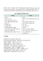 사회보험법의 개념과 원리를 설명하고 사회보험과 사(민간)보험의 차이를 기술하시오-5
