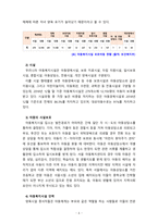 [아동복지] 우리나라 아동복지시설의 현황 및 문제점과 개선과제에 대해 논하시오-6