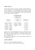 사회복지의 법적 개념(헌법상, 사회복지사업법상, 사회보장기본법상의 사회복지개념)-2