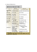 비확률표집을 분류하고 적용례를 탐색해 보시오-9