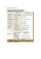 확률표집을 분류하고  적용례를 탐색해 보시오-9