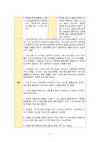 [A+] 수신증(Hydronephrosis) 간호진단: PCN 출혈 위험성 간호과정-3