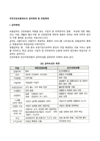 국민건강보험제도의 급여체계 및 전달체계-2