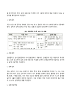 우리나라 산업재해보상보험제도에 대하여 약술하시오-4