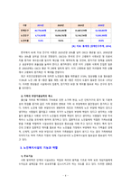 [노인복지론] 한국 노인복지시설의 현황과 문제점 및 개선과제에 대해 논하시오-4