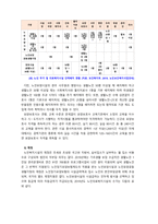 [노인복지] 우리나라 노인복지시설의 현황을 살펴보고 문제점과 개선방안에 대해 작성하시오-7