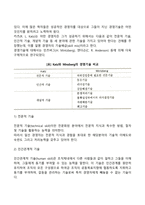 경영자의 역할과 가져야할 관리기술에 대하여 설명하시오-4