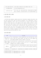 190314_방통대_19학년도1학기)_사회복지법제(공통)-3