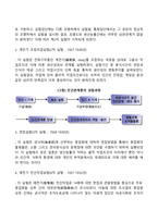 인간관계론을 태동시킨 계기가 된 호손 공장 실험의 내용을 고찰하고 이 4가지 실험이 인간관계론에 어떠한 영향을 미치게 되었는가에 대하여 서술하시오-3