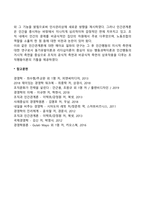인간관계론을 태동시킨 계기가 된 호손 공장 실험의 내용을 고찰하고 이 4가지 실험이 인간관계론에 어떠한 영향을 미치게 되었는가에 대하여 서술하시오-5