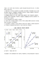 기업조직의 성장단계(기업성장의 5단계 과정)-3
