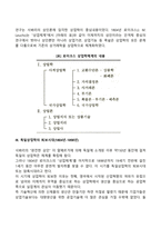 [독일경영학의 역사] 독일의 경영경제학 발전과정-4
