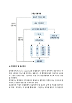 인적자원의 확보관리에서 모집, 선발, 배치 이동관리의 의의와 필요성 효과에 대해서 설명하시오-4