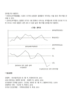 [품질경영의 기본도구] 품질개선을 위한 7가지 도구-8