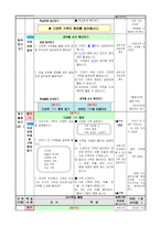 슬기로운생활 2학년 가족 지도안 - 다양한 가족-2